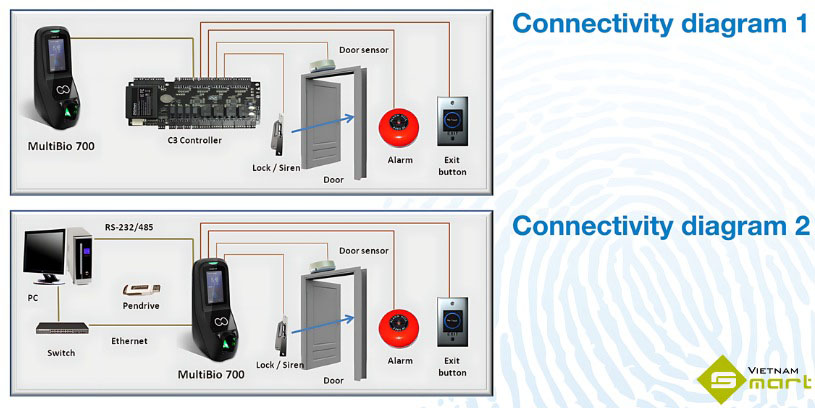 Máy Chấm Công Khuôn Mặt ZKTeco MultiBio 700 Sơ đồ lắp đặt máy chấm công khuôn mặt ZK MultiBio 700