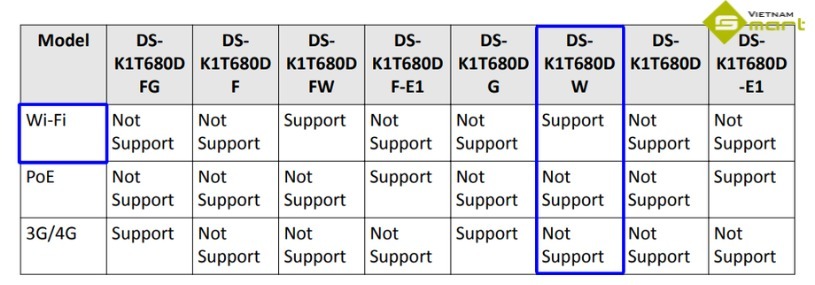 Máy chấm công khuôn mặt Hikvision DS-K1T680DW So sánh DS-K1T680DW với các model tương tự của HIKVISION