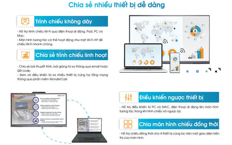 DS-D5B65RB/B hỗ trợ tương tác để tối ưu hóa mọi yêu cầu trong công việc