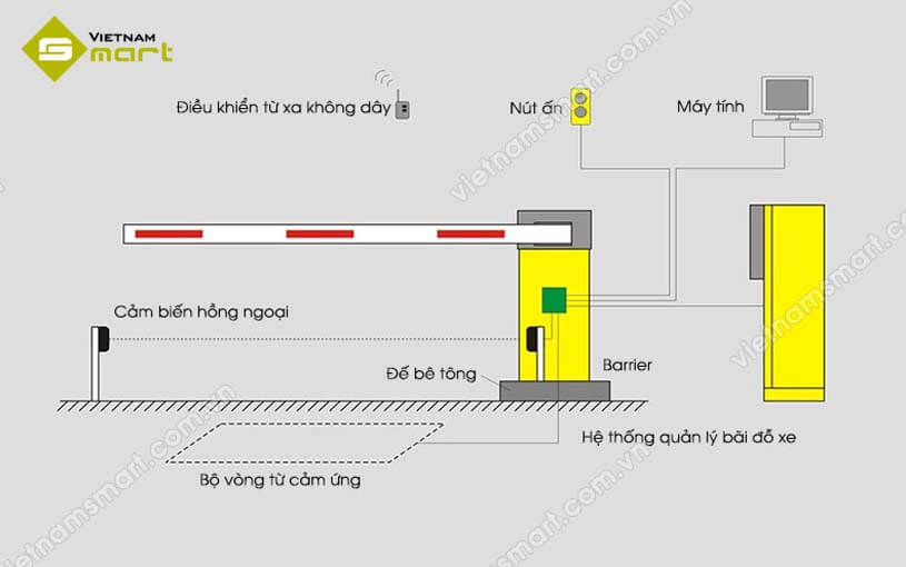 Sơ đồ nguyên lý làm việc của barie tự động