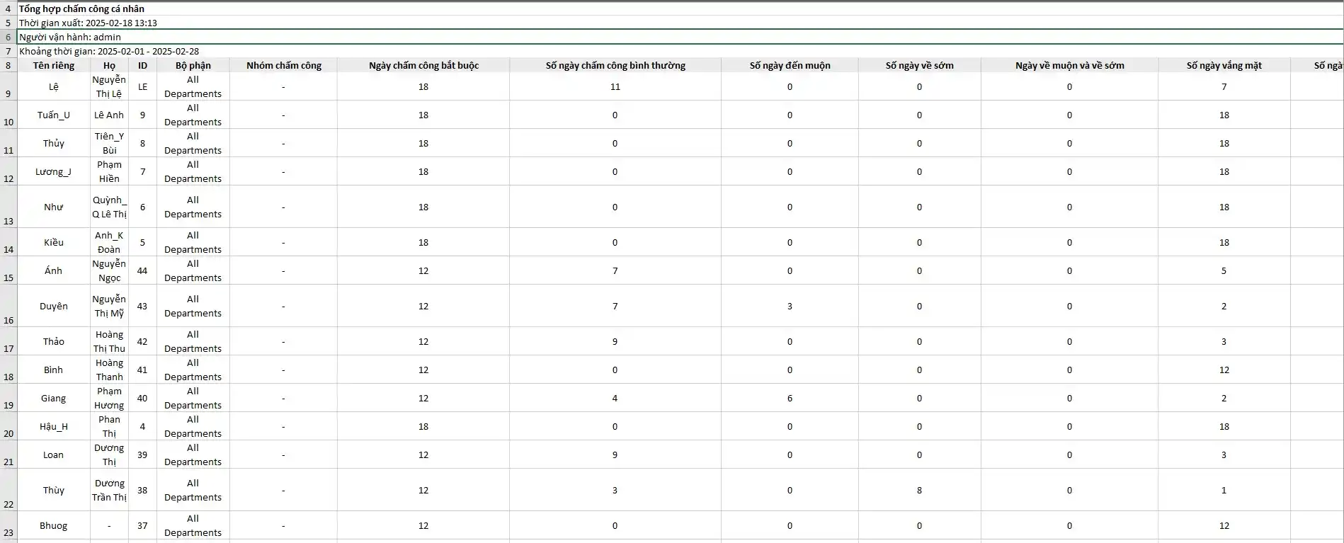 Một số mẫu báo cáo chấm công của phần mềm HikCentral Access Control
