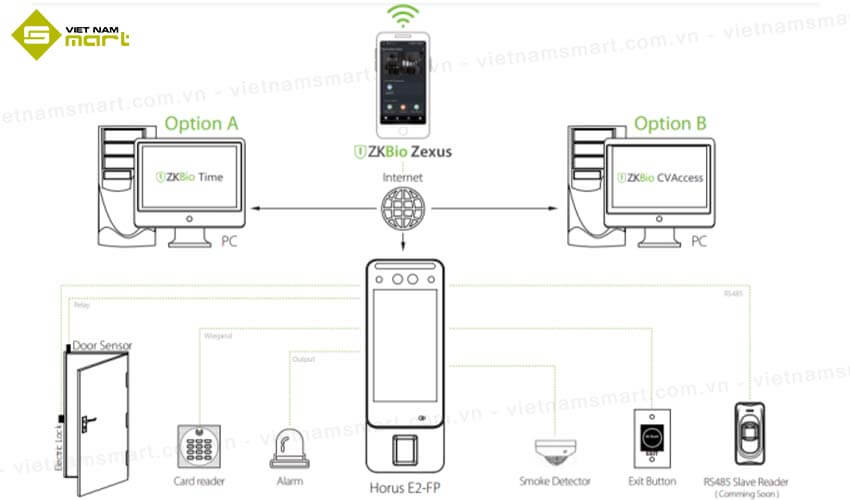 Máy chấm công kiểm soát cửa ZKTeco Horus E2-FP Sơ đồ lắp đặt thiết bị kiểm soát cửa ZKTeco Horus E2-FP
