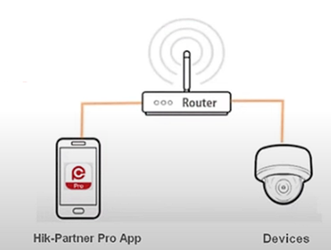 Hướng dẫn reset mật khẩu máy chấm công Hikvision bằng phần mềm Hik-Partner-Pro
