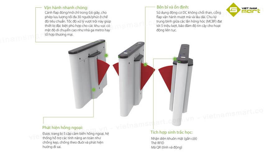Cổng Flap Barrier ZKTeco Saturn-F1000 Điểm nổi bật của Saturn-F1000