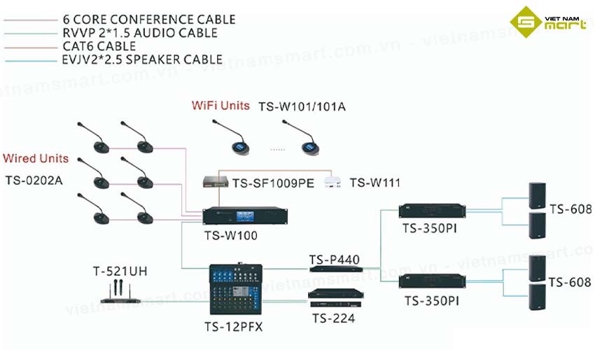 Micro đại biểu ITC TS-0202A Sơ đồ kết nối micro TS-0202A trong hệ thống hội thảo