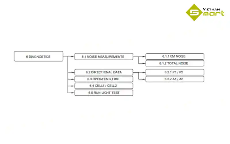 Hướng dẫn cài đặt và hiệu chỉnh Metor 6S - 6M - 6E Chỉnh nhiễu cho cổng từ Metor