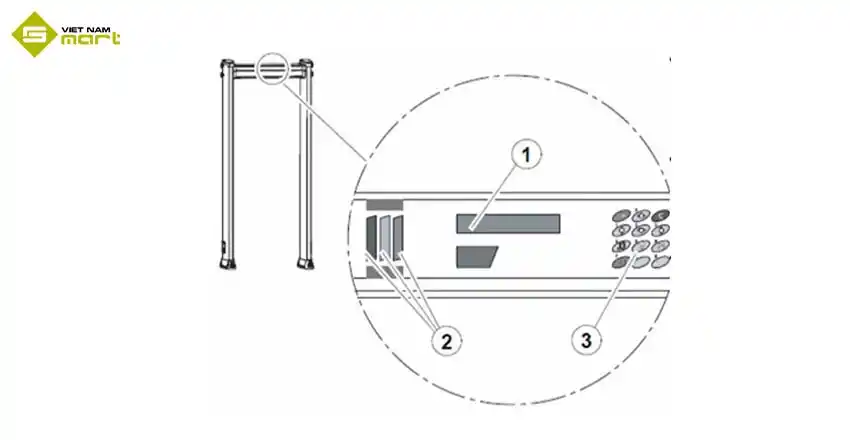 Hướng dẫn sử dụng cổng dò kim loại Metor 6S chi tiết màn hình hiển thị của khung cửa Metal 6S