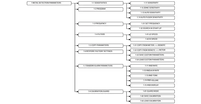 Hướng dẫn sử dụng cổng dò kim loại Metor 6S chi tiết Bảng thông tin các chức năng cài đặt Metor