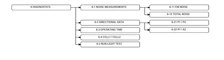 Hướng dẫn sử dụng cổng dò kim loại Metor 6S chi tiết Chỉnh nhiễu cho cổng từ Metor